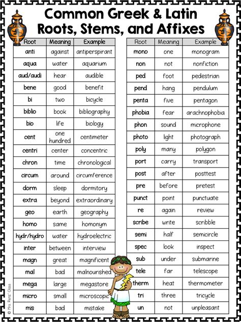 For example, the word unfaithful is made up of these different parts prefix root word suffix. . Latin root words pdf